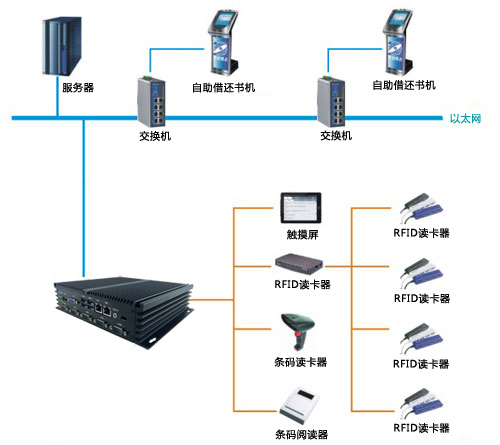 研為YW-BS270在自助借還書(shū)系統(tǒng)中的應(yīng)用